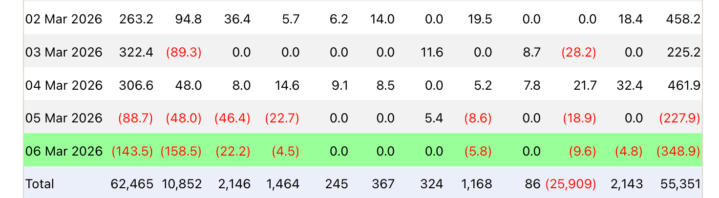Розничные криптоинвесторы против крупных игроков. Показатели спотовых Биткоин-ETF на этой неделе. Фото.