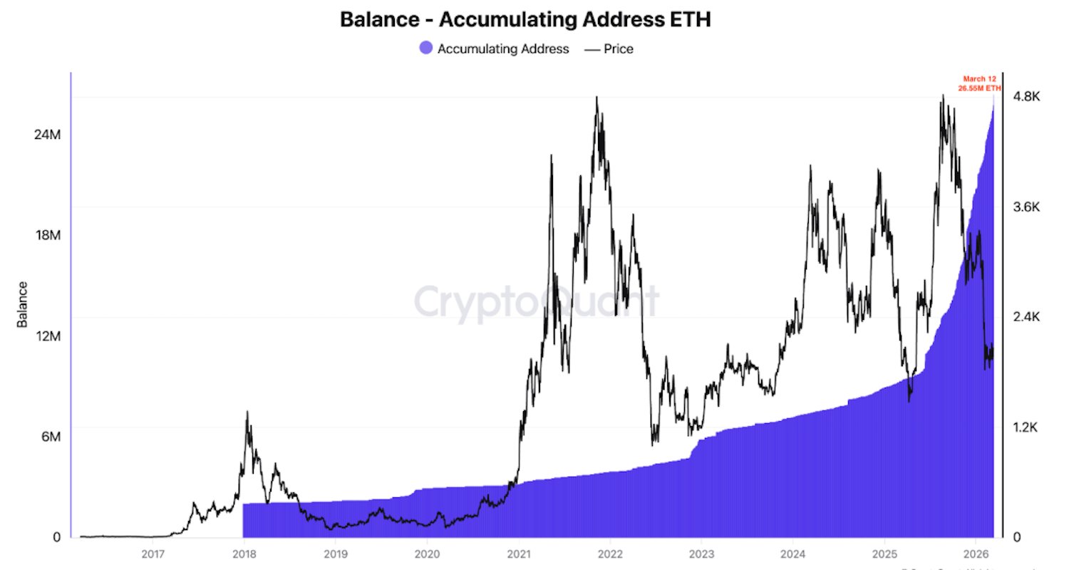Кто скупает ETH и почему это важно. Баланс Эфириум-кошельков накопления. Фото.