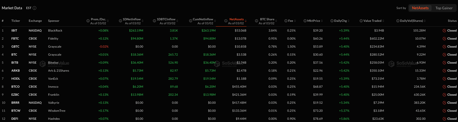 Спотовые Биткоин-ETF снова оживают. Приток капитала в Биткоин-ETF. Спотовые Биткоин-ETF снова оживают. Приток капитала в Биткоин-ETF. Фото.