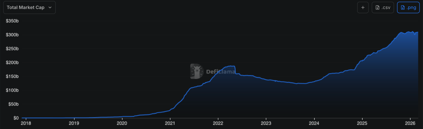 Регулирование криптовалют в США. Капитализация сферы стейблкоинов. Фото.