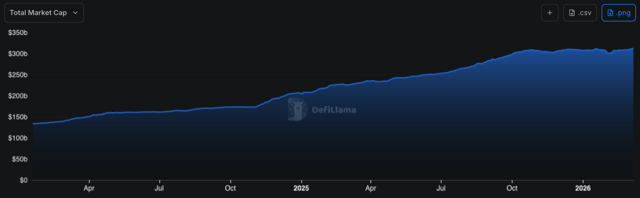 Сопротивление CLARITY Act. Капитализация сферы стейблкоинов. Фото.