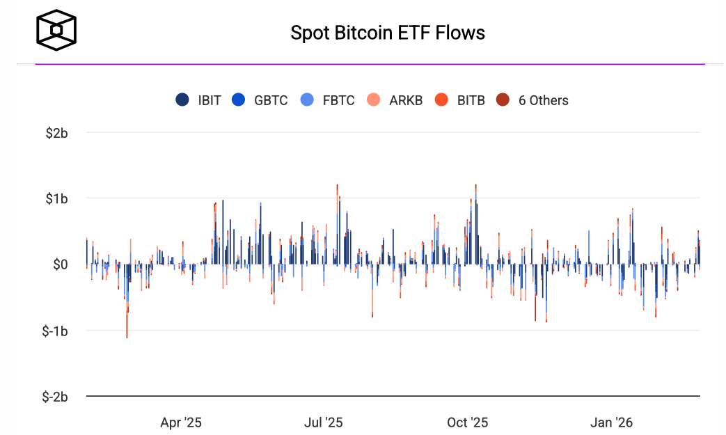 Приток капитала в криптовалюты. Приток и отток капитала из спотовых Биткоин-ETF. Приток капитала в криптовалюты. Приток и отток капитала из спотовых Биткоин-ETF. Фото.