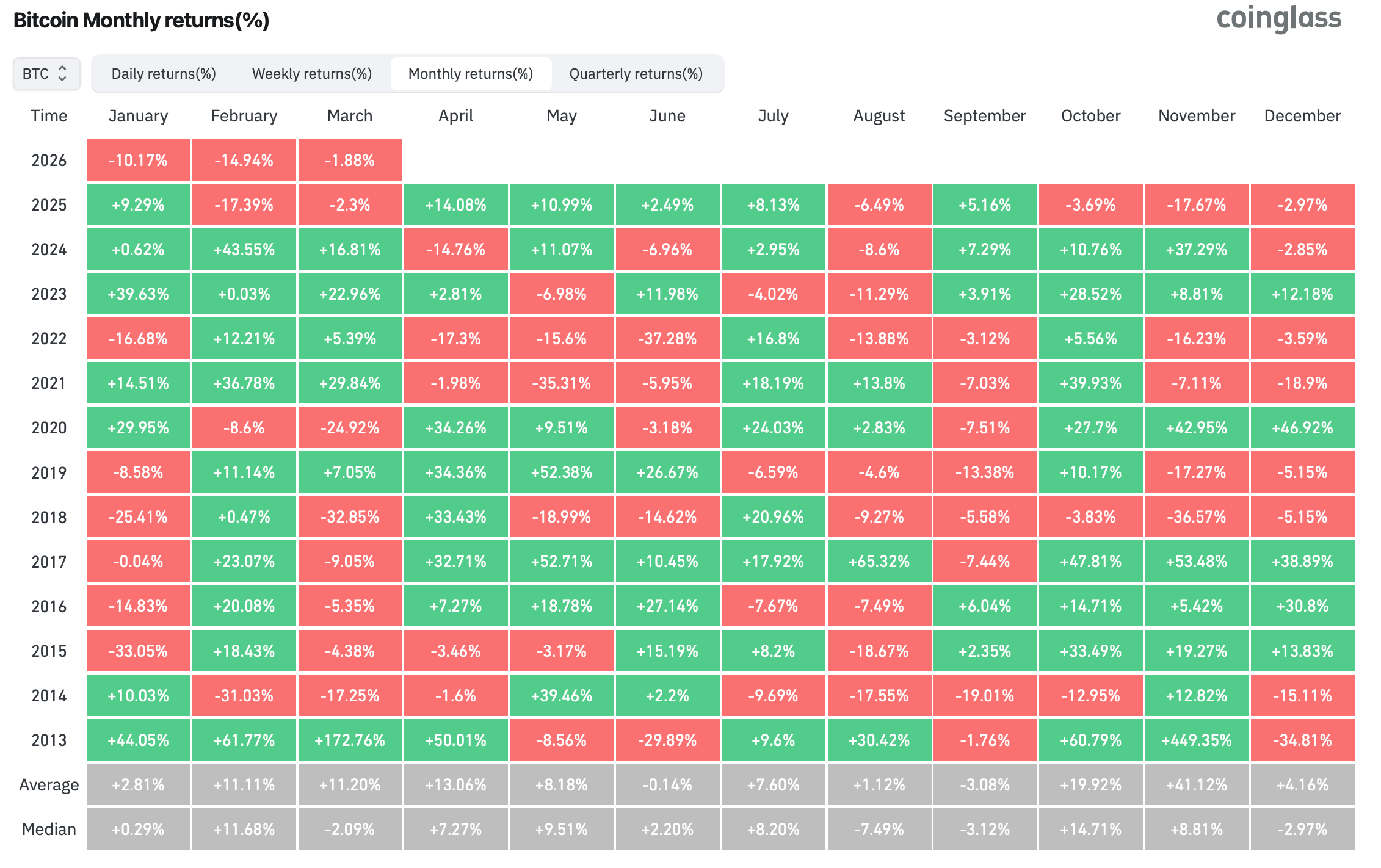 Что происходит с Биткоином. Изменения курса Биткоина по месяцам. Что происходит с Биткоином. Изменения курса Биткоина по месяцам. Фото.