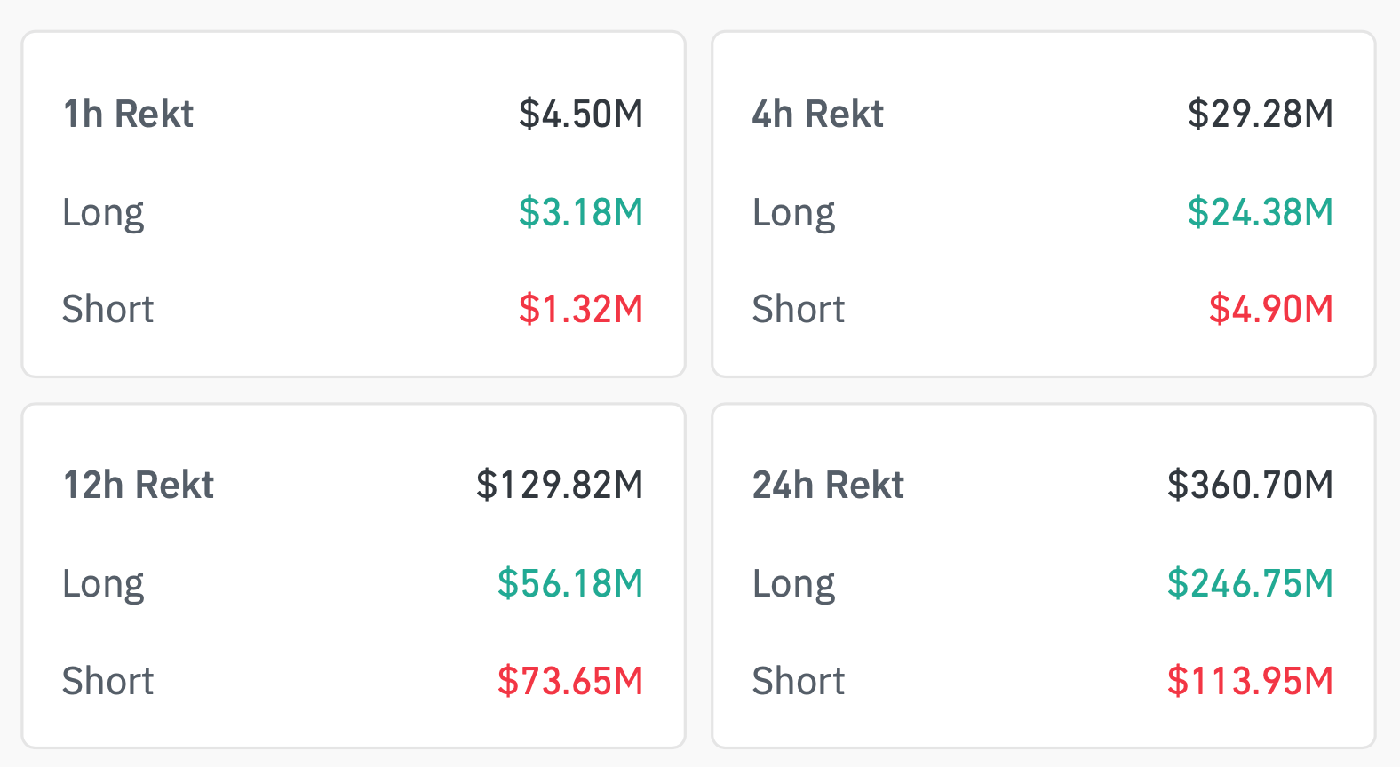 Что происходит с Биткоином. Объём ликвидаций криптотрейдеров за сутки. Что происходит с Биткоином. Объём ликвидаций криптотрейдеров за сутки. Фото.