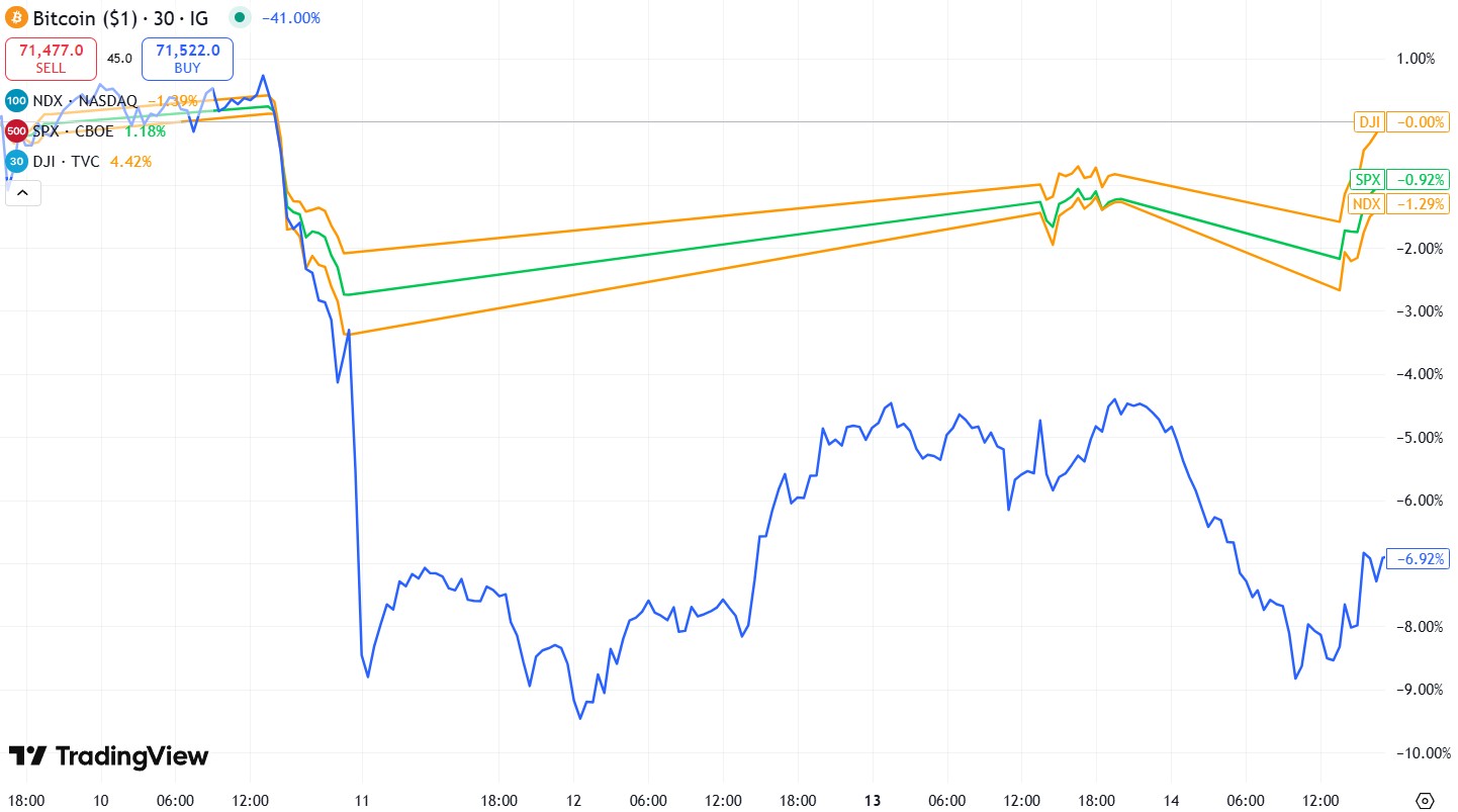 Последствия вторжения в Иран для крипты. Массовая ликвидация в крипте в октябре прошлого года. Фото.