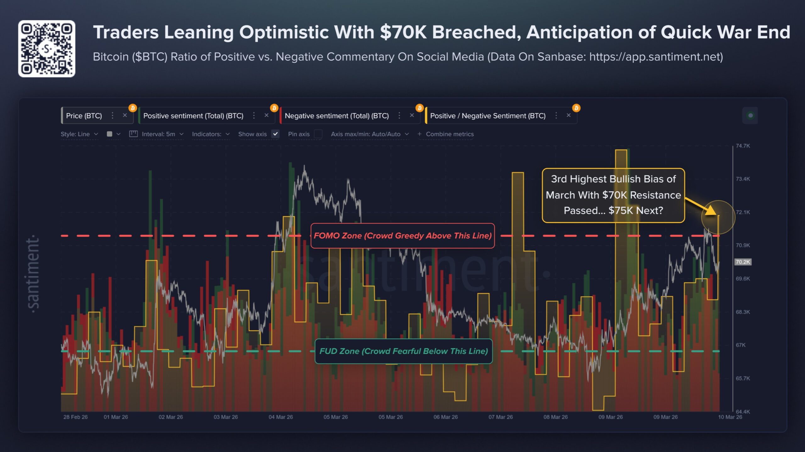 К криптоинвесторам возвращается оптимизм. Смена настроений криптоинвесторов. Фото.