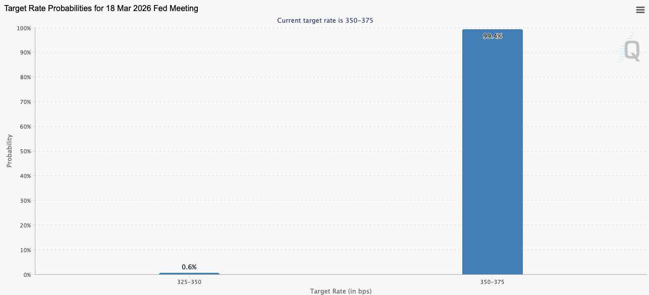 Нефтяные войны и их влияние на мир. Вероятность снижения ставки на заседании ФРС 18 марта менее 1 процента. Фото.