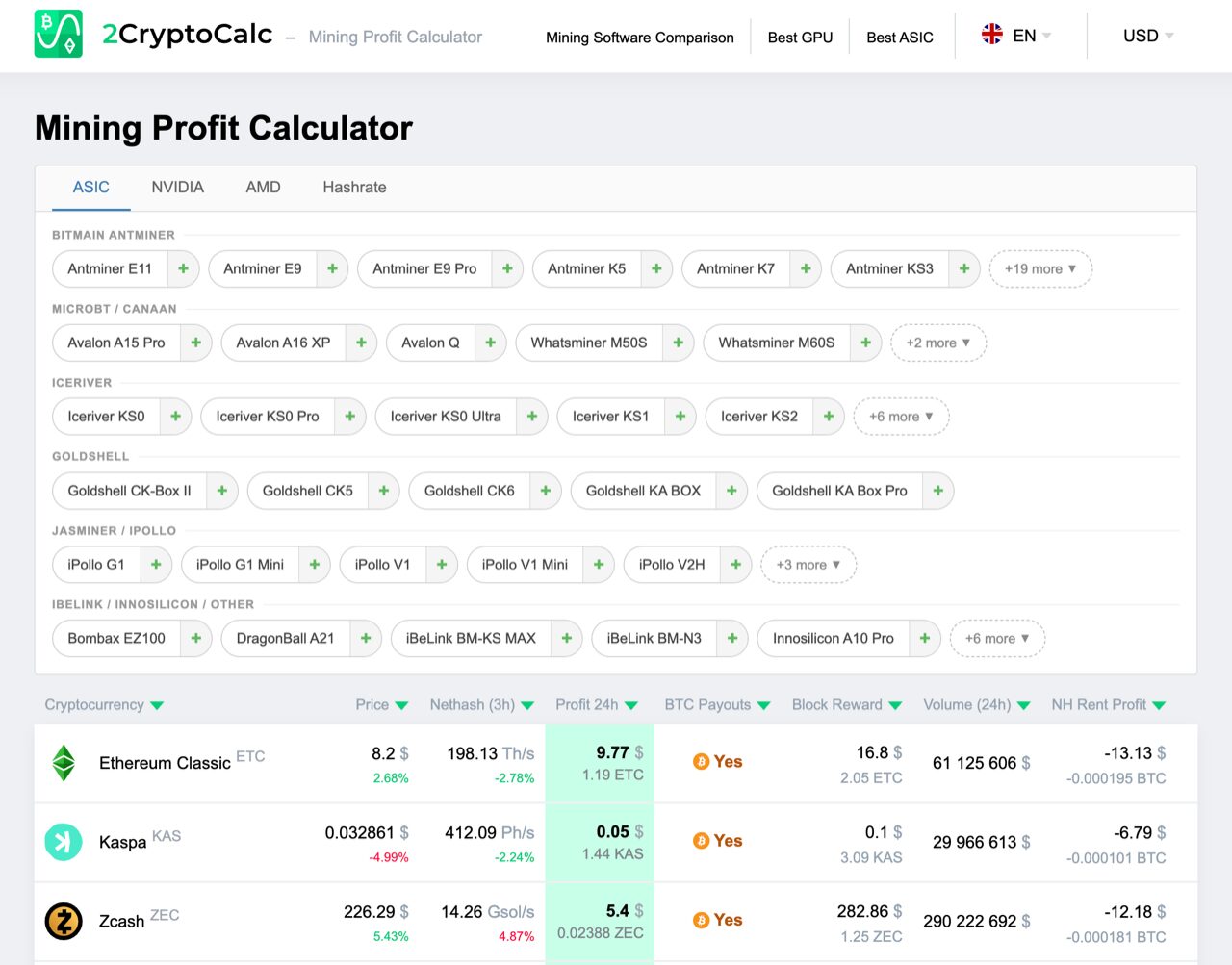 Новый интерфейс 2CryptoCalc с поддержкой SHA-256, вкладки ASIC, NVIDIA, AMD, Hashrate