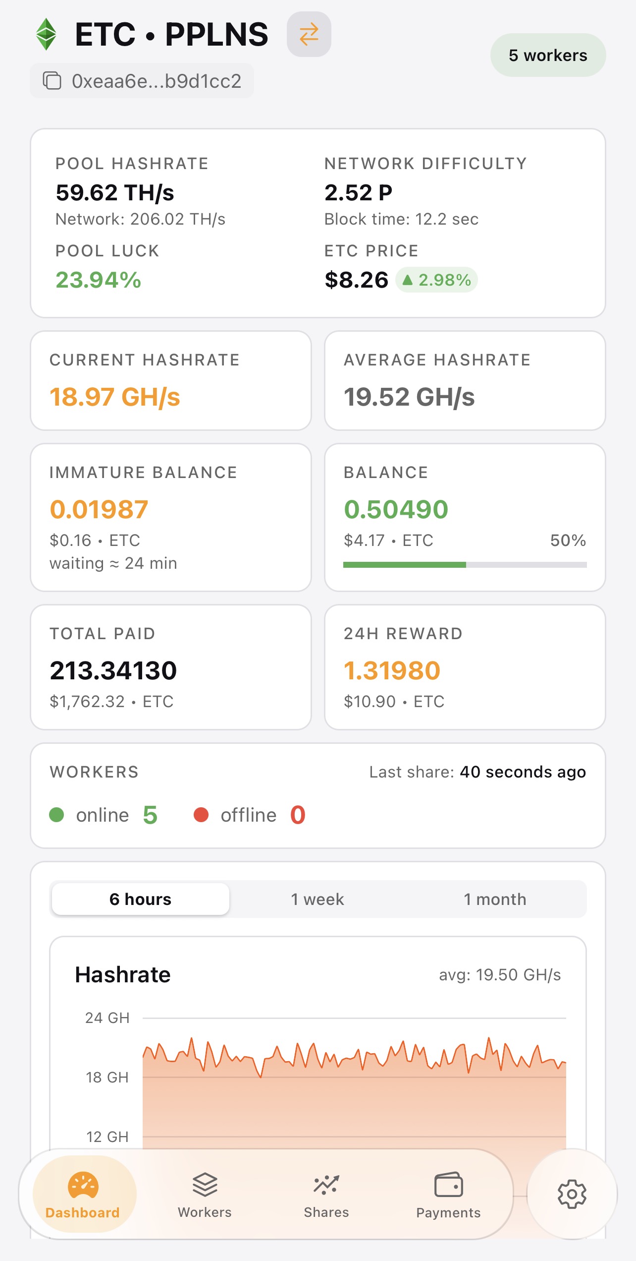 Мобильное приложение 2Miners Stats — дашборд майнера ETC PPLNS со статистикой хешрейта и баланса