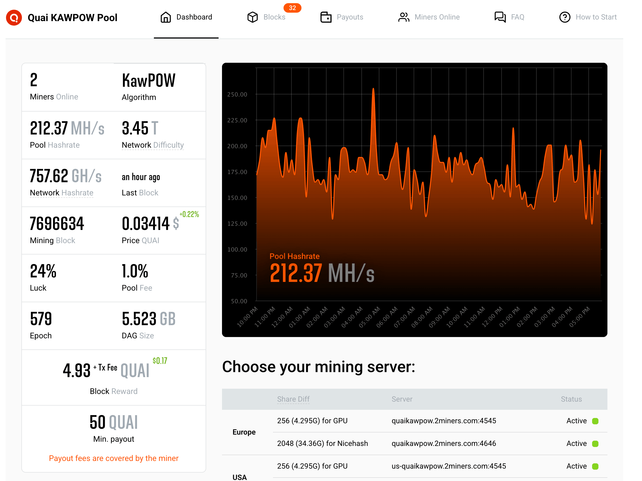 Дашборд пула Quai KawPow на 2Miners — хешрейт пула 212.37 MH/s, серверы EU/US/Asia