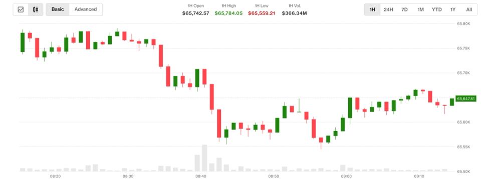 Дорогая нефть возвращает разговоры об инфляции и осложняет снижение ставок