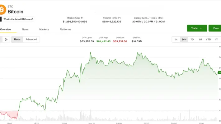 Биткоин удержал $64,000, пока доходность и нефть бьют по риску. Фото.