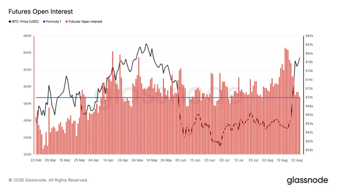 Bitcoin futures open interest chart declining while price rises, dark trading terminal