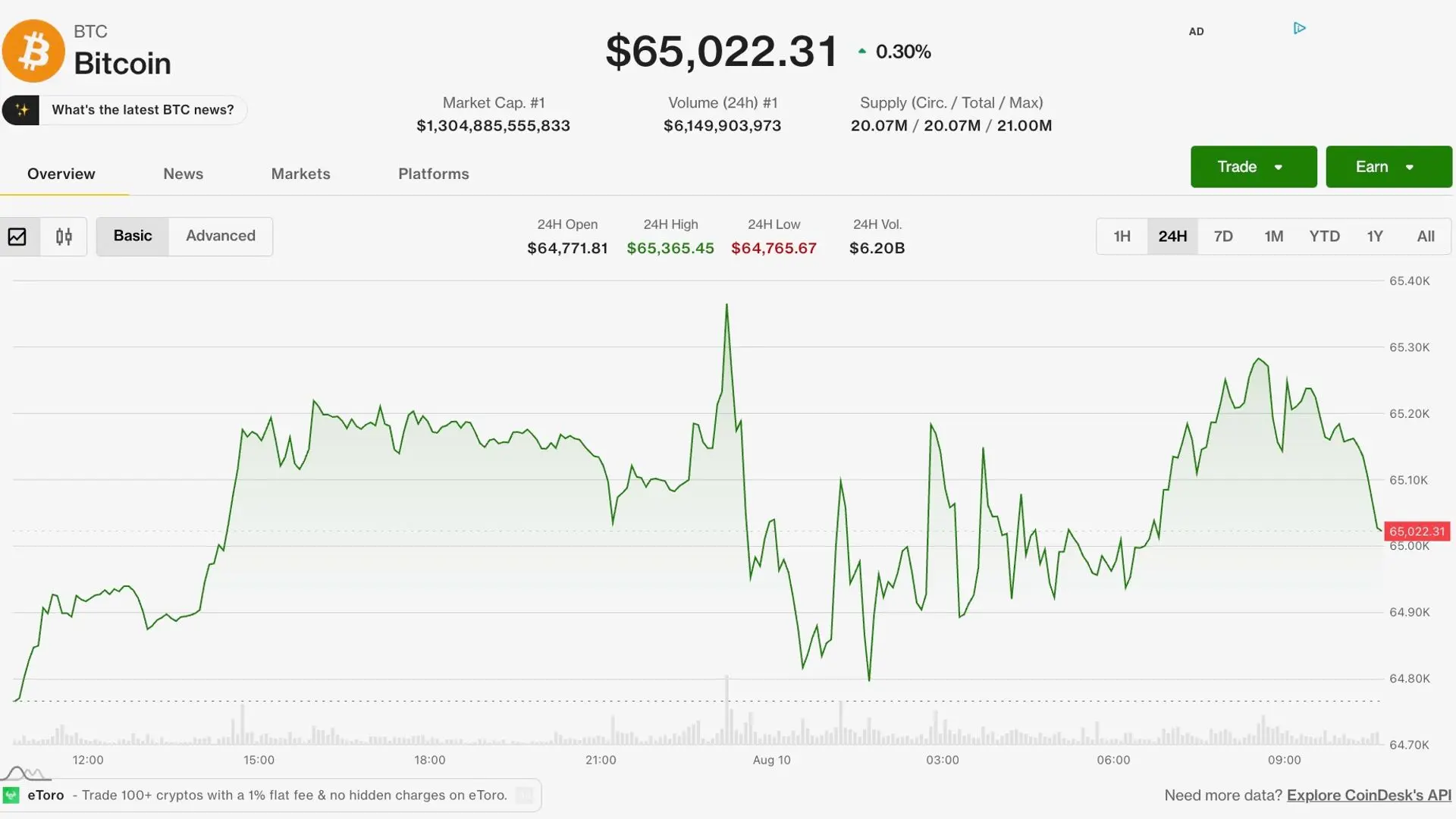 Сколько Биткоина осталось у крупнейшего корпоративного держателя
