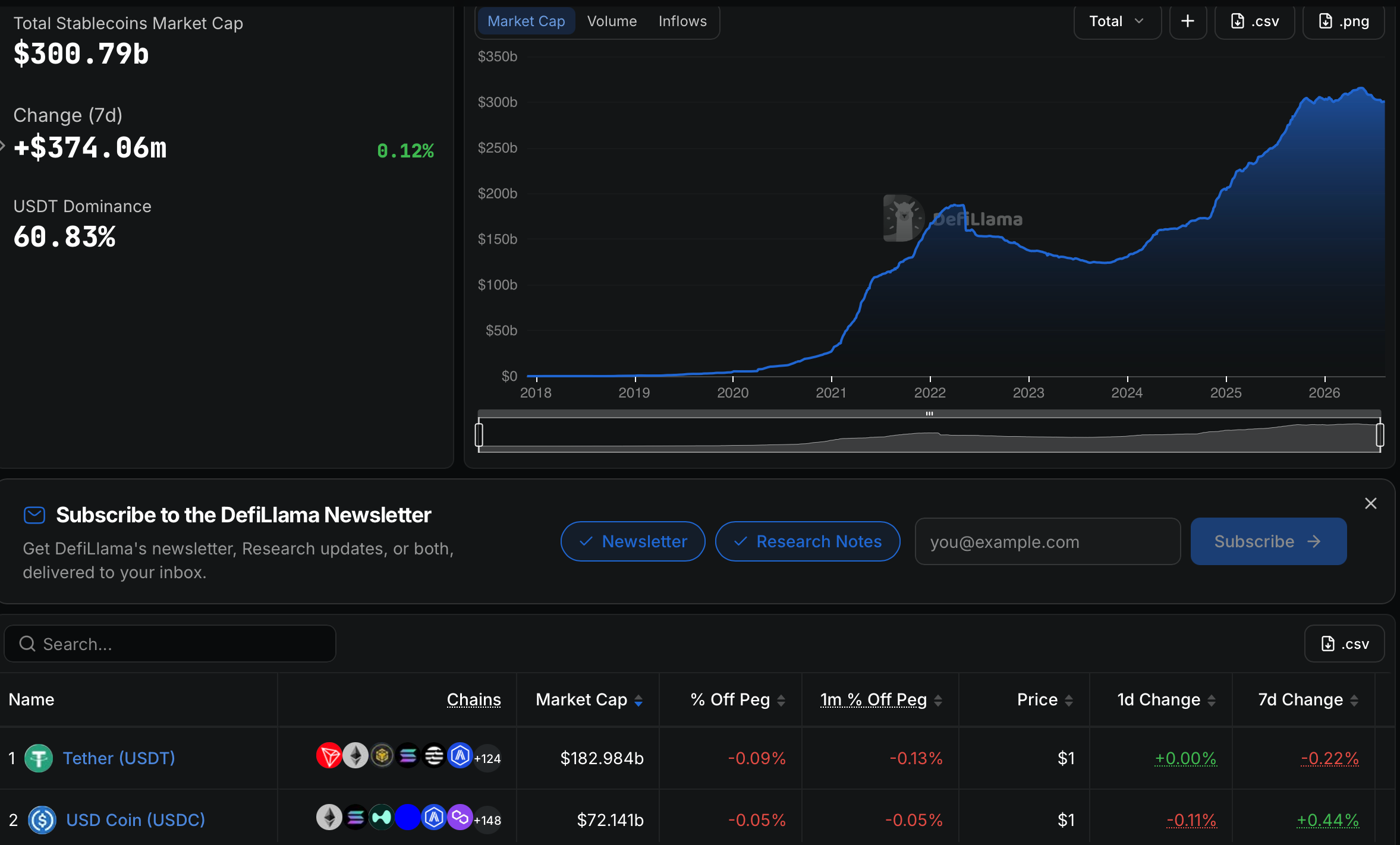 Почему полный аудит важнее квартальных аттестаций Tether