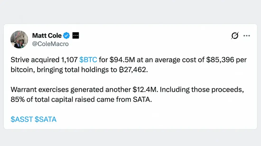 Твит о приобретении Strive 1107 биткоинов на сумму 94.5 млн долларов