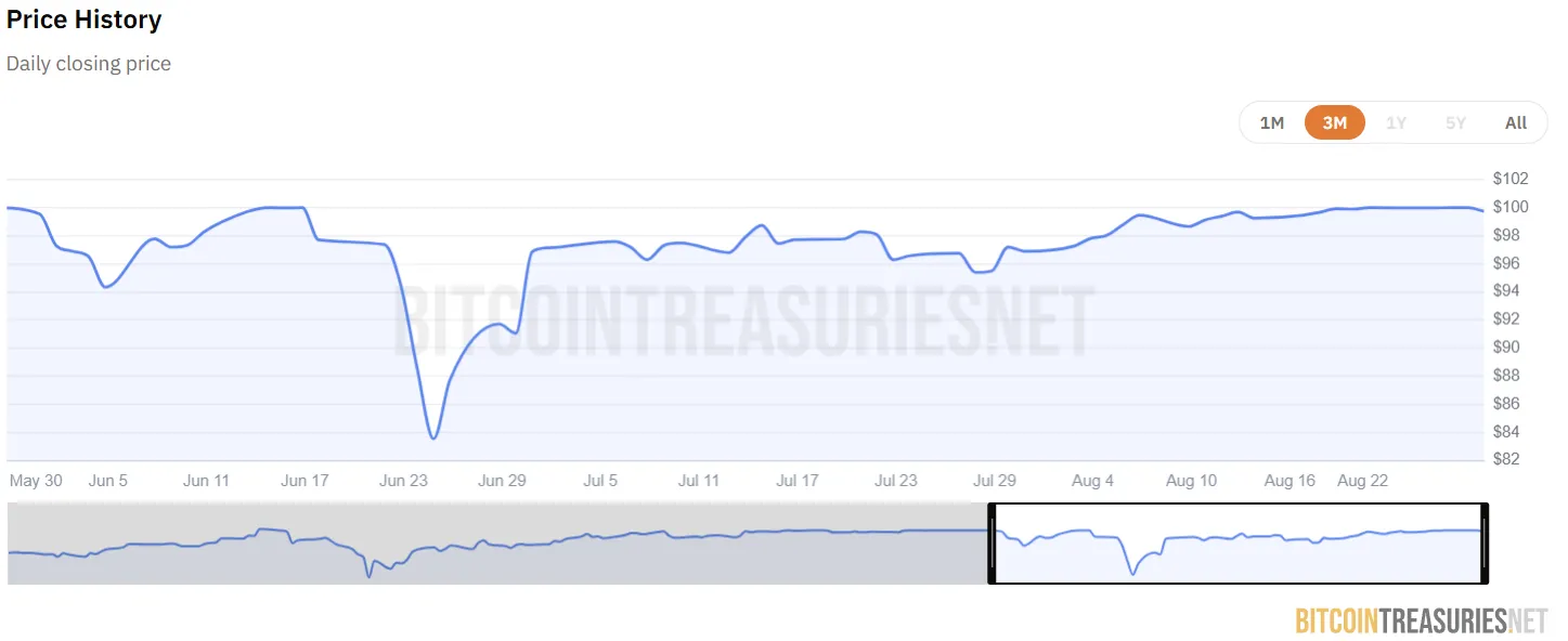 Крупнейшие публичные компании по объему биткоин-резервов