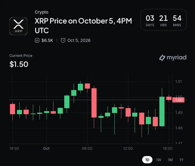 График цены криптовалюты XRP на экране мобильного приложения