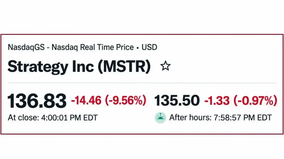 Страница котировок акций Strategy Inc (MSTR) на Nasdaq